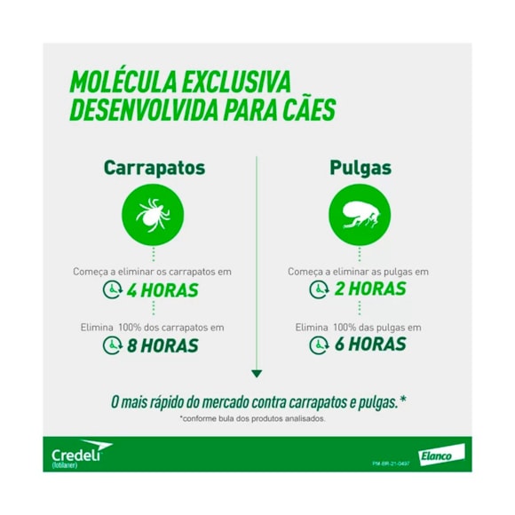 Credeli 5 5 A 11kg O Novo Antipulgas E Carrapatos Da Elanco