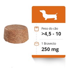 MSDBravecto Antipulgas e Carrapatos Para Cães 4,5kg a 10kg